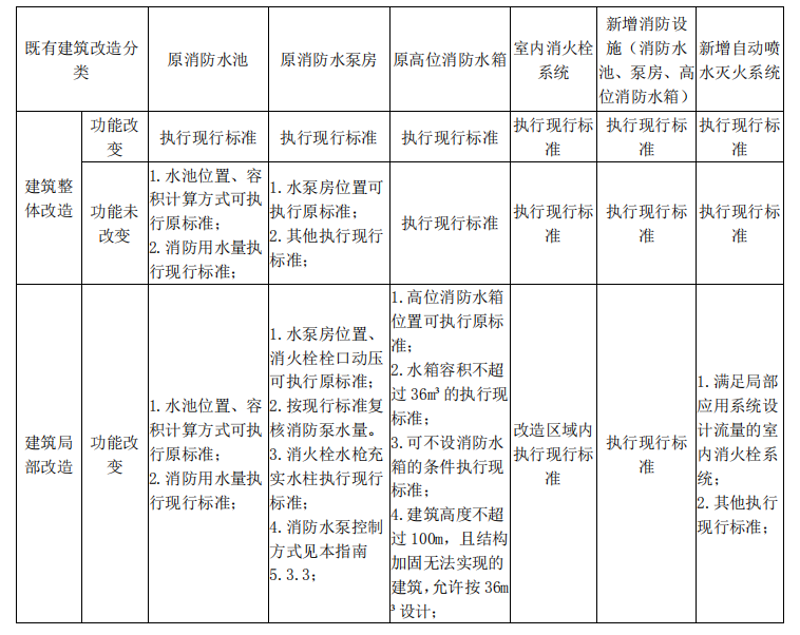 消防设计工具推荐:让消防安全更简单